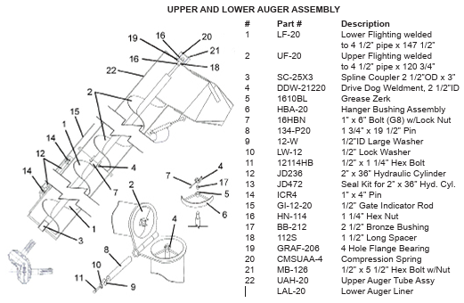 J & M Mfg. Co. LF-20 Auger