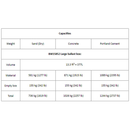John Deere BW15852: Large Ballast Box Attachment
