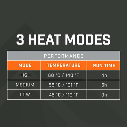 THAW Rechargeable Heated Oversock