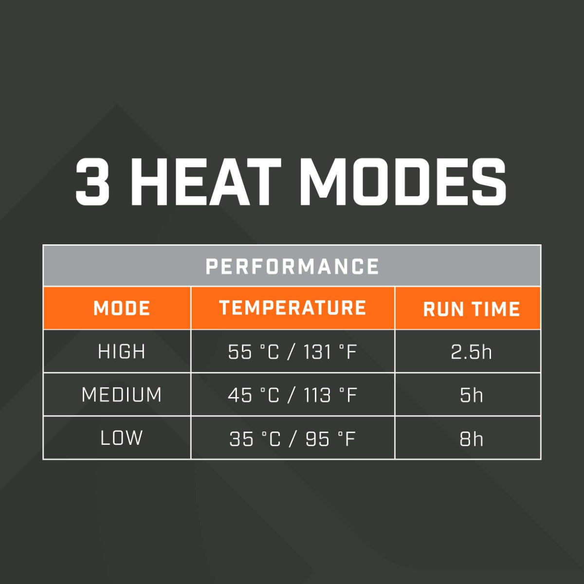 THAW Rechargeable Heated Glove