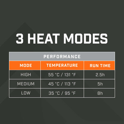 THAW Rechargeable Heated Glove